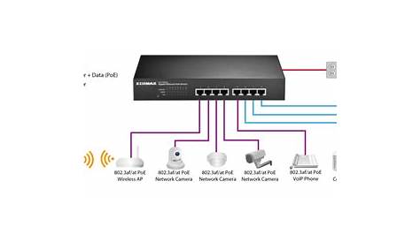 EDIMAX - Switches - PoE - 8-Port Gigabit Ethernet PoE+ Switch