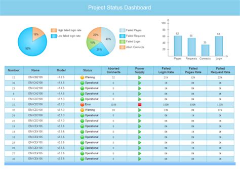 Dashboard Project Status Report Template Templates Njg Otu Resume