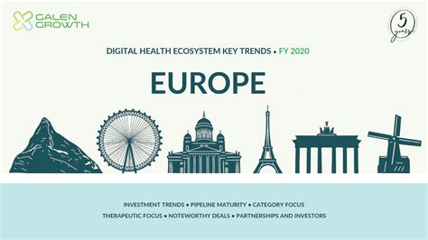 Europe Digital Health Ecosystem Key Trends Fy 2020 Galen Growth