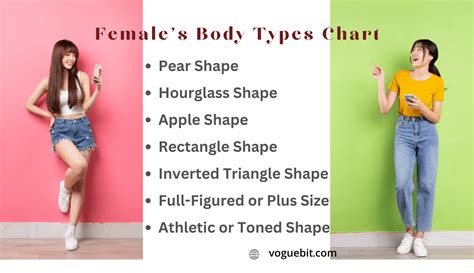Female Body Types Chart Best Shapes Ideas With Tips Vogue Bit