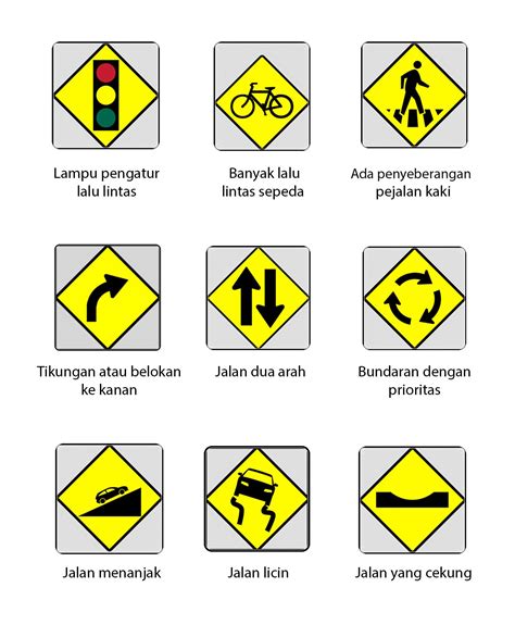 Simbol Di Jalan Raya Dalam Bahasa Inggris Traffic Signs Rambu Lalu