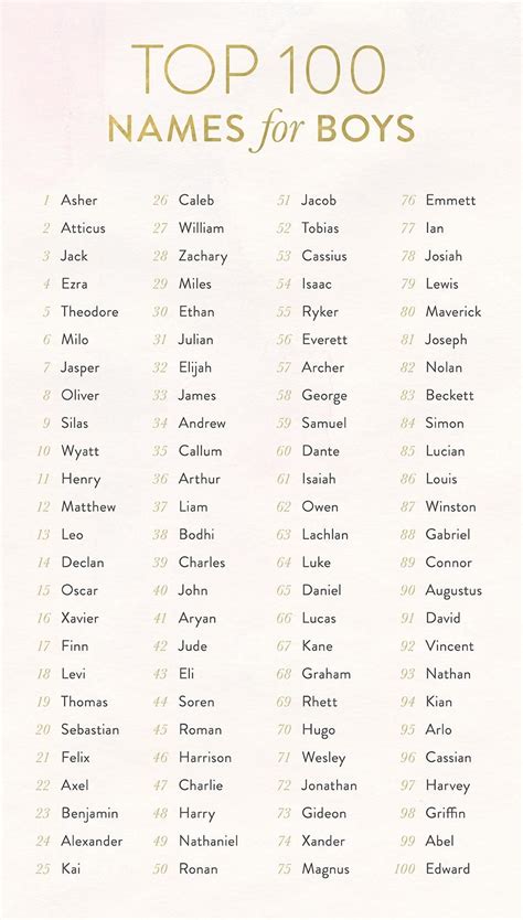 The Top 100 Baby Names For 2017 So Far Top 100 Baby Names Baby