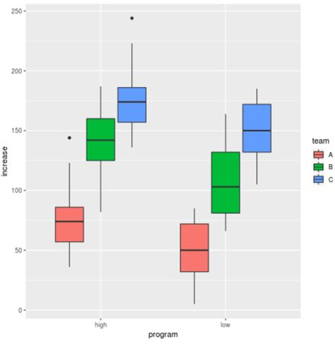 R Grouped Boxplots From Two Columns Using Ggplot Stack Overflow My