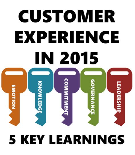 Customer Experience in 2015 - 5 Key Learnings | Customer experience, Customer insight, Find a job