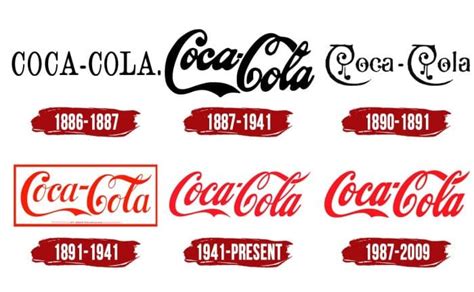 Coca Cola Logo Symbol History Png