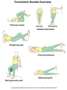 Trochanteric Bursitis Exercises Illustration Hip Trochanteric