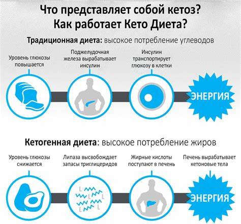 Диета не 10 дней
