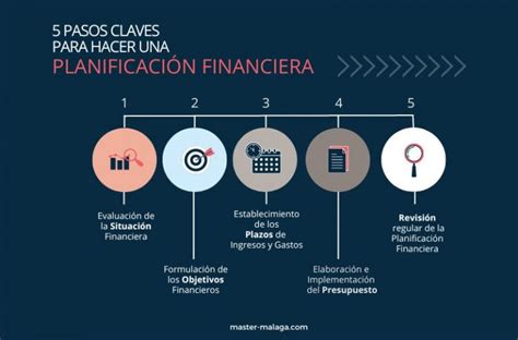 Planificación Financiera Qué Es Y Cómo Hacerla Blog Máster Mba Málaga