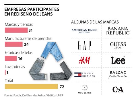 Conoce Las Mejores Marcas De Jeans Del Mundo 2023