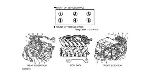 1993 Pontiac Sunbird Firing Order: I Want to Check That the Spark