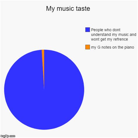 My Music Taste Imgflip