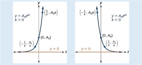 The hour growth rate is $0.00762566$, or $0.76\%$. Model exponential growth and decay | College Algebra