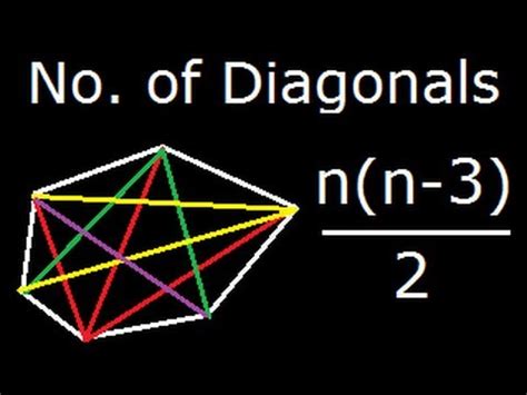 Polygons are classified according to the number of sides or vertices they have. Number of Unique diagonals in a polynomial - Derivation of ...