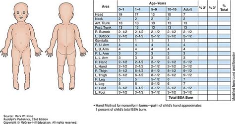 Emergency Care Case Accessmedicine Network