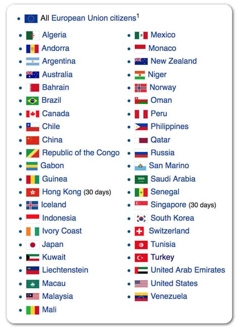 They need to get a prior visa for 32 countries. Canada Tourist Visa Application From Philippines