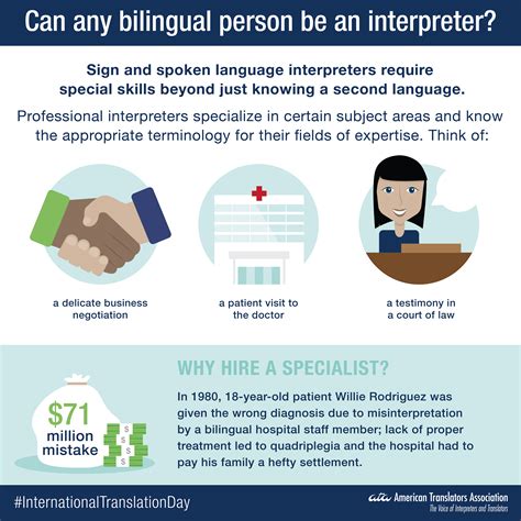 Can Anyone Who Is Bilingual Be An Interpreter Lost In Translation