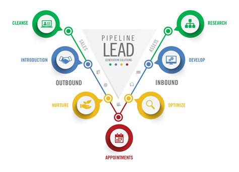 Lead Generation Service For Small Business | Lead Generation Company