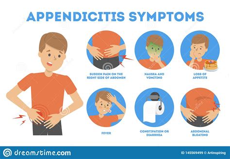 Appendicitis Symptoms Infographic Abdominal Pain