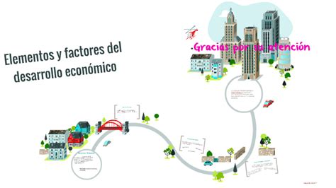 Elementos Y Factores Del Desarrollo Economico By Abril Alvarado