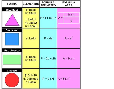 Formula Para Calcular Area Y Perimetro De Un Triangulo Rectangulo