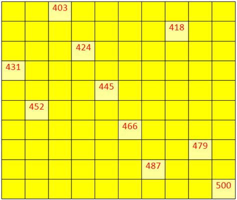 Worksheet On Numbers From 400 To 499 Fill In The Missing Numbers