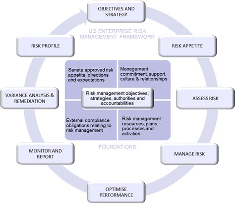 18001 Enterprise Risk Management Policies And Procedures Library