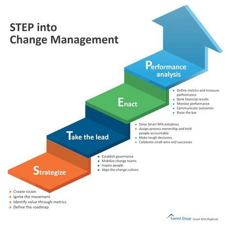 Step Into Change Management Market Insights™ Everest Group