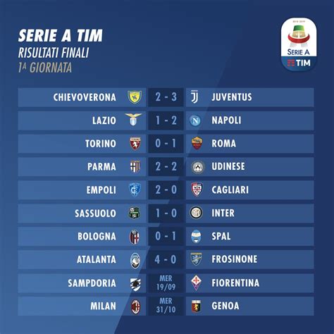 Classifica serie a 2020 2021. Serie A 2018-2019, 1a giornata: risultati e classifica ...