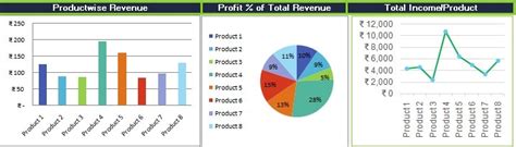 Price volume mix analysis using power bi business intelligist. Download Sales Revenue Analysis Excel Template - ExcelDataPro