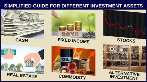 Thus, it is essential to know how to value it as an asset. Simplified Guide for Different Investment Assets ...