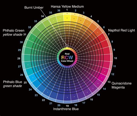 Cmy Color Wheel Color Wheel Color Theory Color Mixing