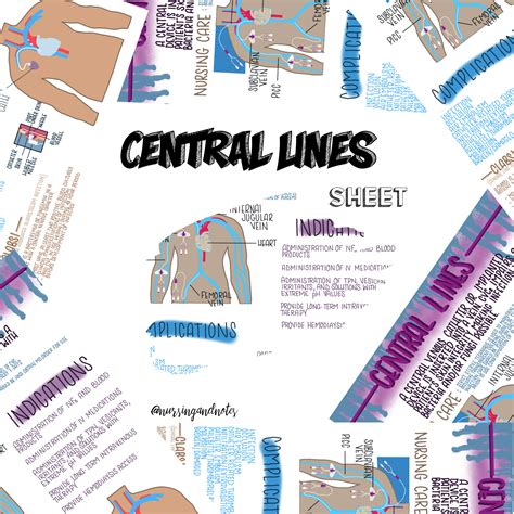 Central Lines