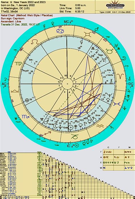 january 2023 astrology aspects tara greene tarot reader astrology psychic