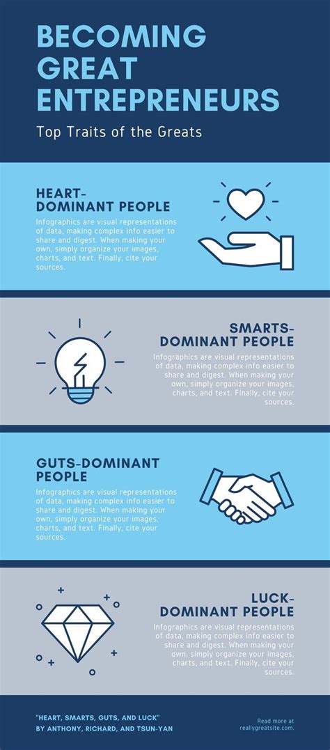 Blue Entrepreneur Personalities Business Infographic Templates By Canva