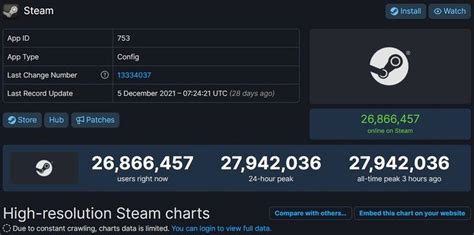 Steam bate recorde em número de jogadores simultâneos esports ge