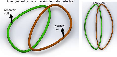 Metal Detector Explained Blog
