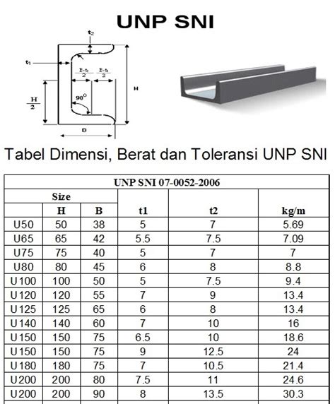 Ptmitra Jaya Steel Indonesia Besi Unp Sni