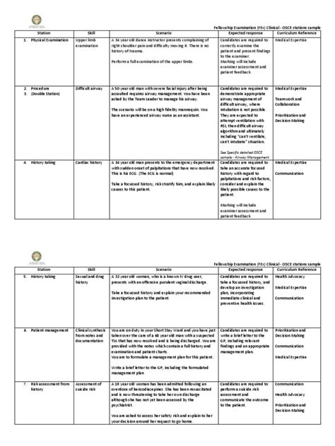 Osce Station Sample Emergency Department Diseases And Disorders