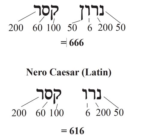 The Number 666 In Revelation 1318 Torahresource