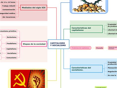 Arriba Imagen Mapa Mental Sobre El Socialismo Abzlocal Mx