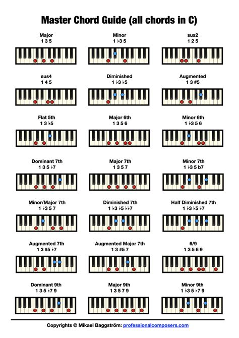 Printable Chord Chart Piano Printable World Holiday