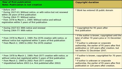 How Long Does Copyright Last Petapixel