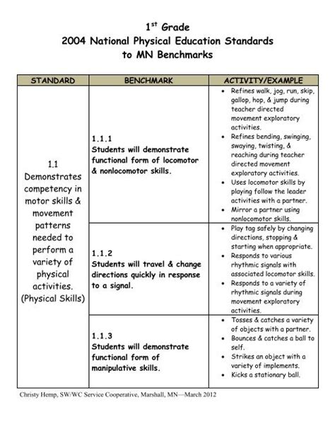 1st Grade 2004 National Physical Education Standards To Mn