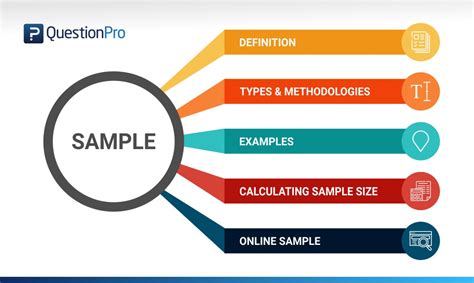 Sample Definition Types Formula And Examples Questionpro 2023
