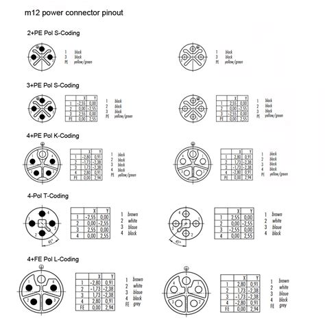 ️m12 Connector Wiring Diagram Free Download