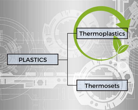 Explain The Difference Between Thermoplastic And Thermosetting Plastics