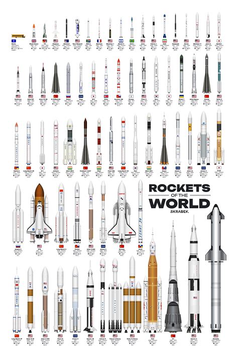 Rockets Of The World Tyler Skrabek
