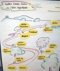 Kreative inhalte ideen powerpoint vorlage. Flipchart Präsentation: Die besten Tipps + Tricks zum ...