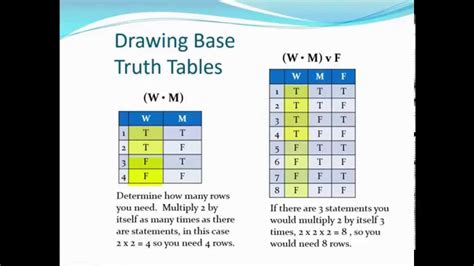 Propositional Logic Truth Tables Examples Elcho Table
