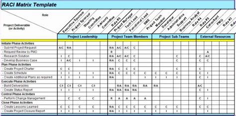 Project Timeline Deliverables